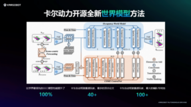 卡爾動力韋峻青:L4無人貨運商業化,一場百億的專注與投入 卡爾動力韋峻青:L4無人貨運商業化,一場百億的專注與投入