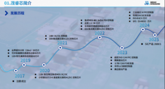 茂睿芯科技:以高可靠智能芯片方案,引領汽車48伏配電新紀元 茂睿芯科技:以高可靠智能芯片方案,引領汽車48伏配電新紀元