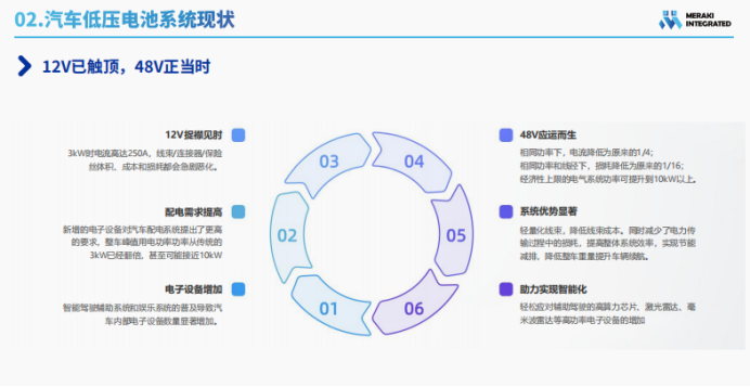 茂睿芯科技:以高可靠智能芯片方案,引領汽車48伏配電新紀元 茂睿芯科技:以高可靠智能芯片方案,引領汽車48伏配電新紀元