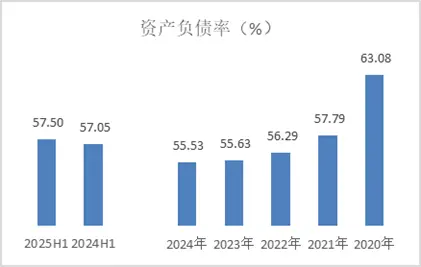 這個被市場遺落的股票板塊,偷偷跑出了歷史新高