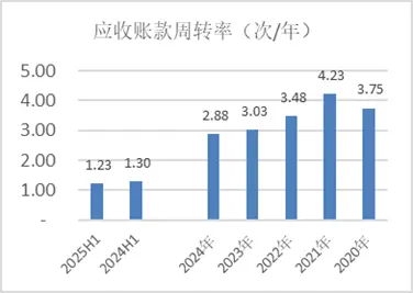 這個被市場遺落的股票板塊,偷偷跑出了歷史新高