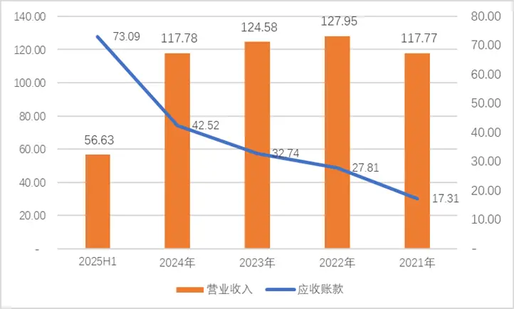 這個被市場遺落的股票板塊,偷偷跑出了歷史新高
