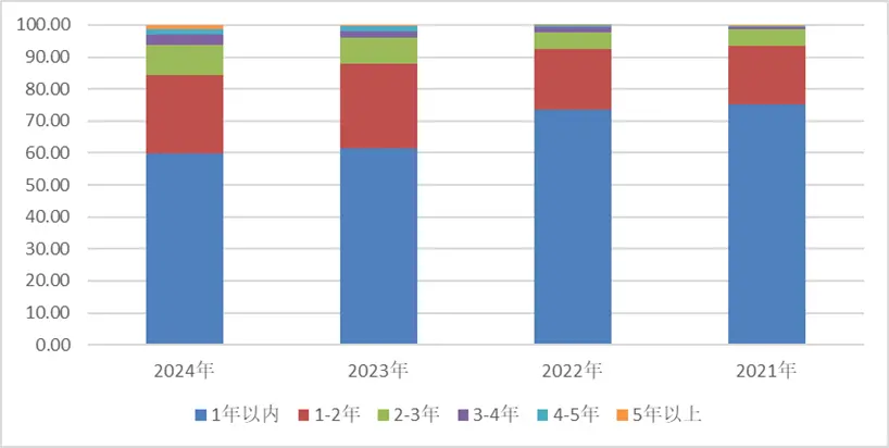這個被市場遺落的股票板塊,偷偷跑出了歷史新高