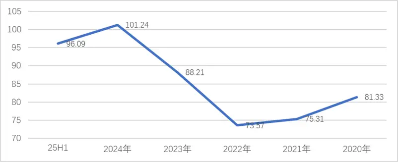 這個被市場遺落的股票板塊,偷偷跑出了歷史新高