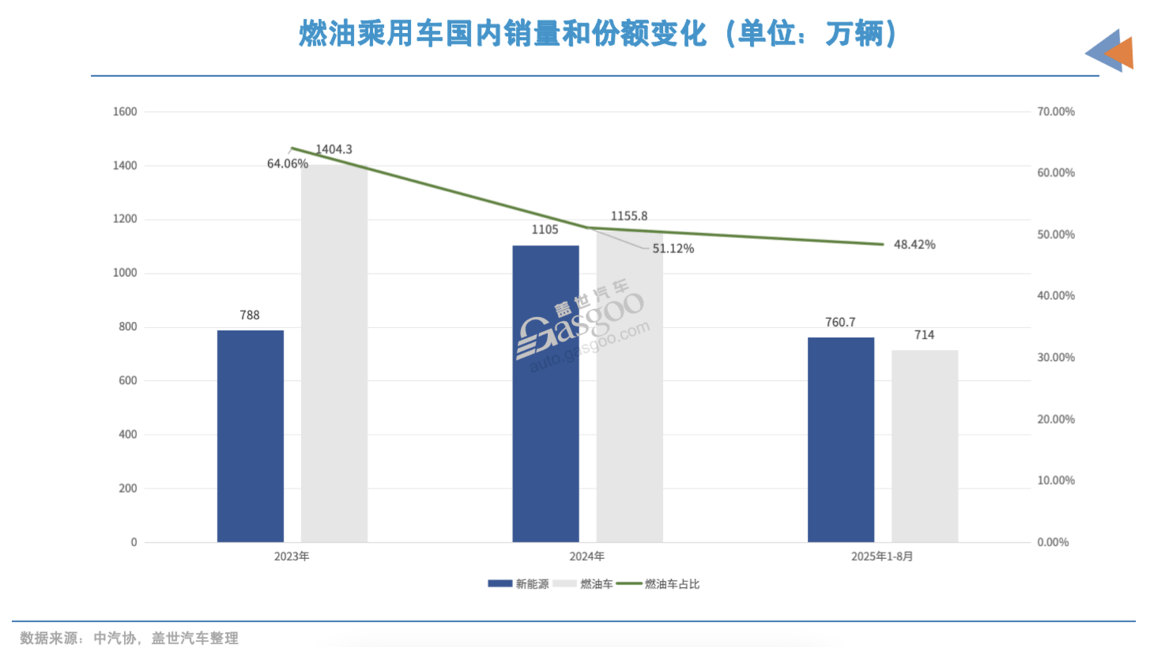 9月車企銷量TOP10:贏家到底是誰?