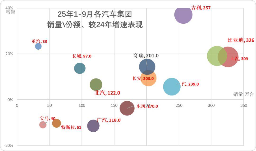 2025年9月汽車細分市場走勢和廠家競爭表現分析