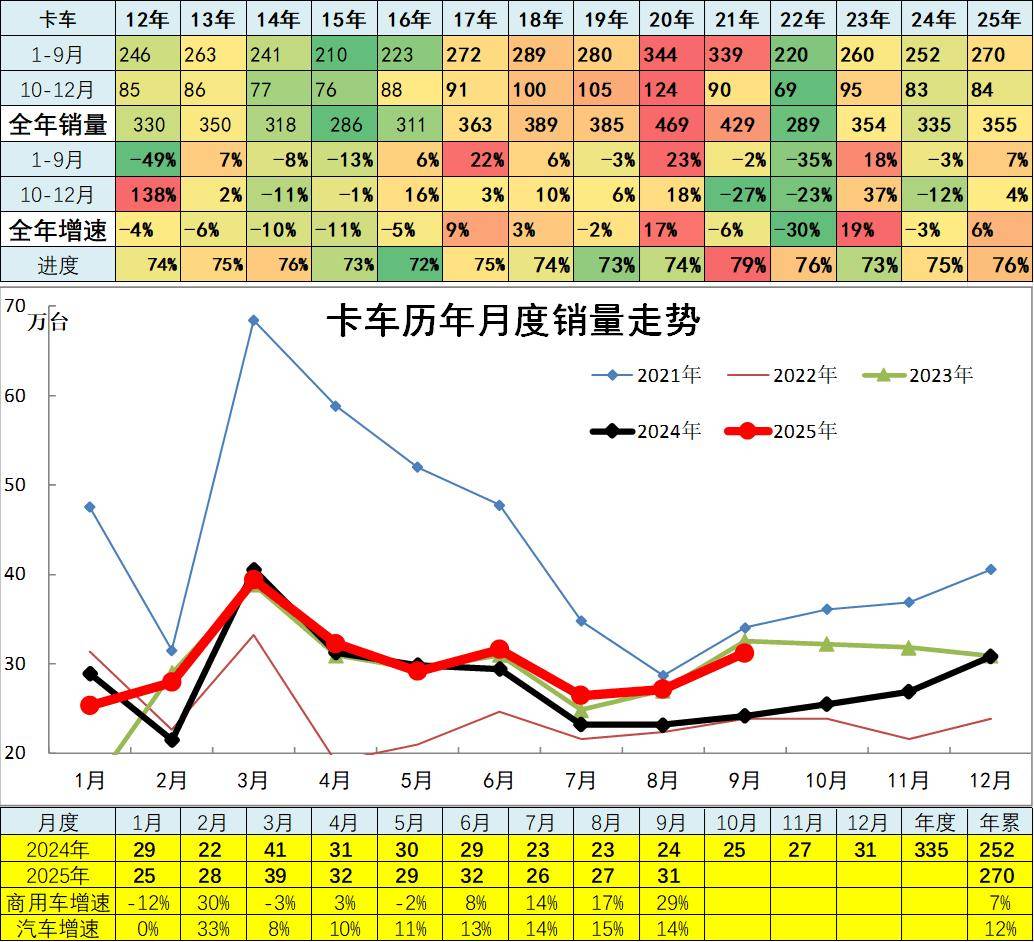 2025年9月汽車細分市場走勢和廠家競爭表現分析