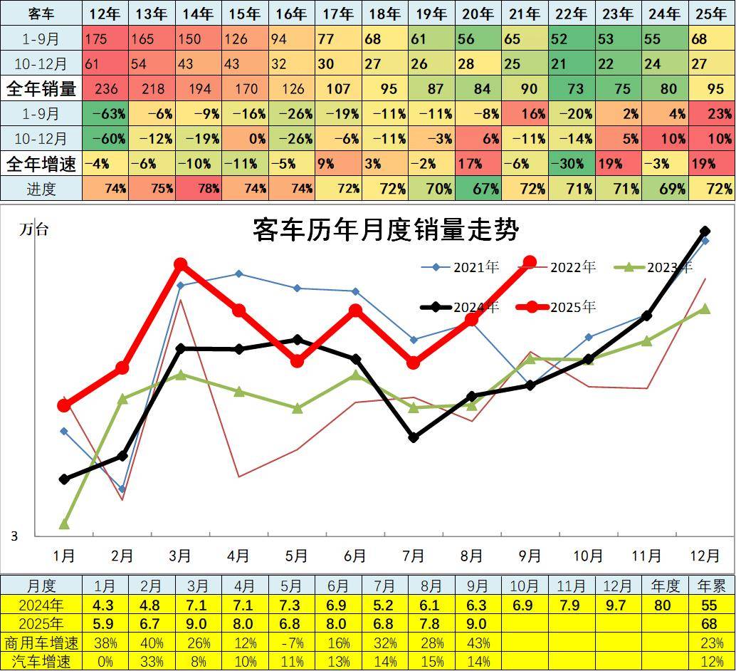 2025年9月汽車細分市場走勢和廠家競爭表現分析