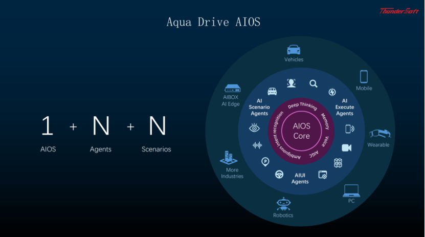 中科創達AIOS & AIBOX ：助力下一代用戶體驗