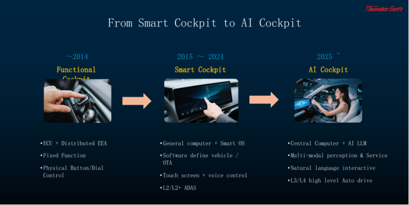 中科創達AIOS & AIBOX ：助力下一代用戶體驗