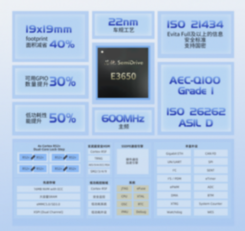 芯馳科技E3650正式量產，22納米旗艦MCU率先領跑下一代汽車架構