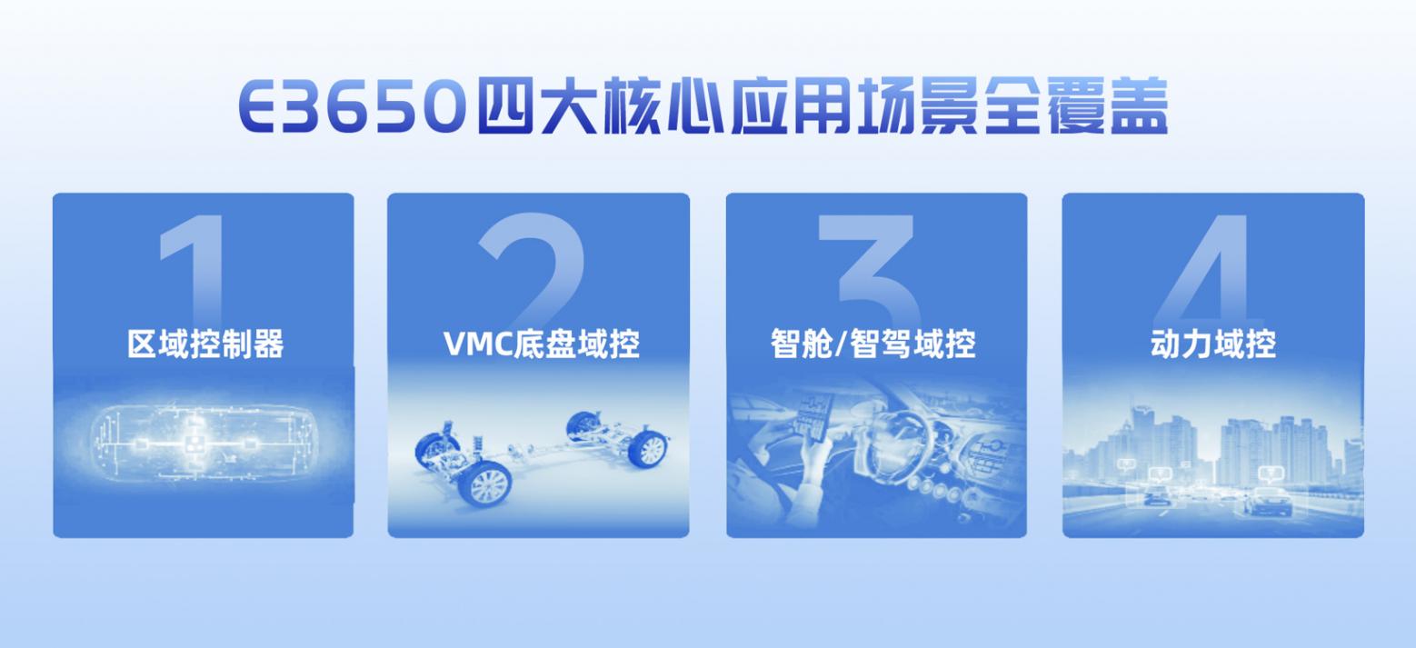 芯馳科技E3650正式量產，22納米旗艦MCU率先領跑下一代汽車架構