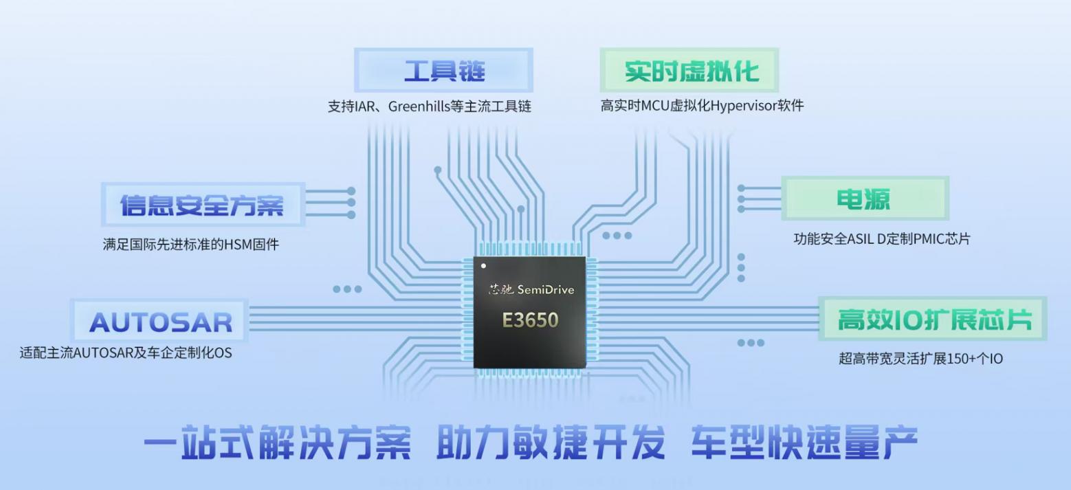 芯馳科技E3650正式量產，22納米旗艦MCU率先領跑下一代汽車架構