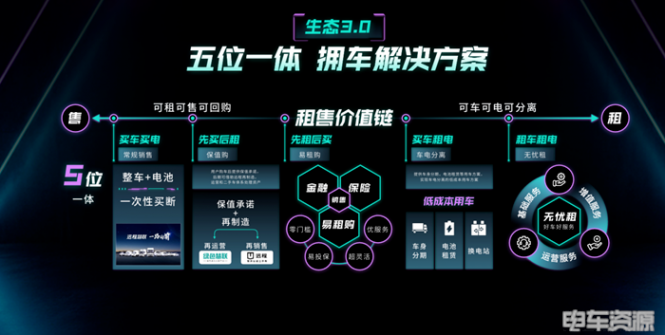 避重就輕，行穩致遠！頭部運營商悄然轉型&ldquo;三方資產代運營&rdquo;