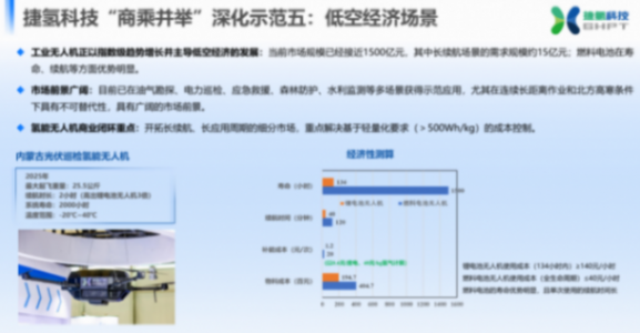 捷氫科技：燃料電池的創(chuàng)新探索與商業(yè)化未來