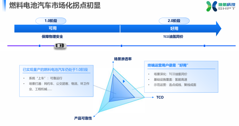 捷氫科技：燃料電池的創(chuàng)新探索與商業(yè)化未來