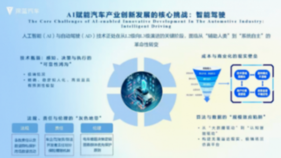深藍汽車在AI智能化新時代下的創(chuàng)新實踐