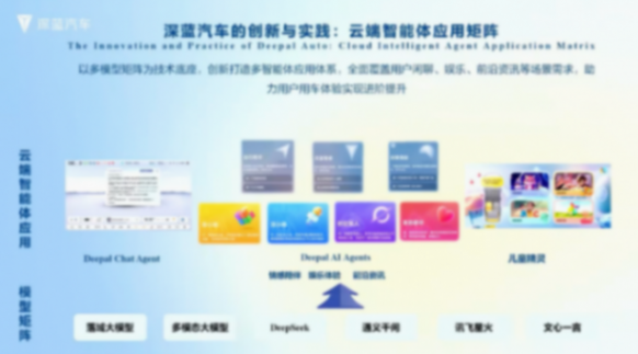 深藍汽車在AI智能化新時代下的創(chuàng)新實踐