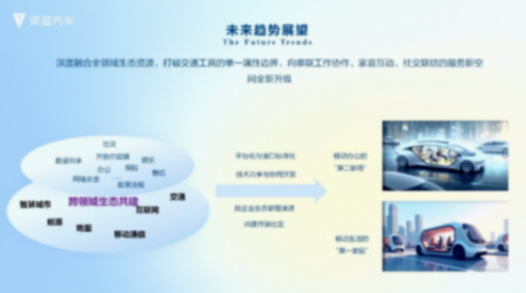 深藍汽車在AI智能化新時代下的創(chuàng)新實踐