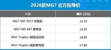 11.69萬起 2026款MG7正式上市 2.0T動力 6.5秒破百